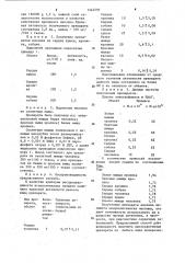 Способ выделения миозина из мышечной ткани сердца (патент 1244591)