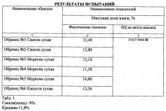 Аэродинамическая сушилка комбинированного типа (аскт) (патент 2577670)
