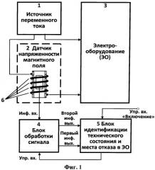 Способ и устройство автоматизированного контроля технического состояния электрооборудования (патент 2548602)