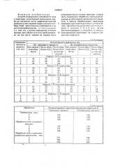 Способ определения способности почв к агрегации (патент 1640641)