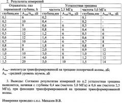 Способ ультразвукового контроля изделий акустическими поверхностными волнами (патент 2451931)