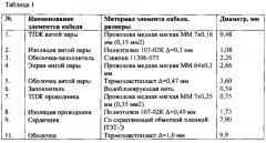 Способ и устройство передачи сигналов в электроразведочных магнитотеллурических системах (патент 2615914)