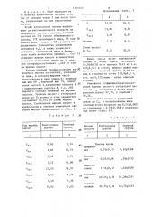 Способ выращивания ягнят (патент 1303127)