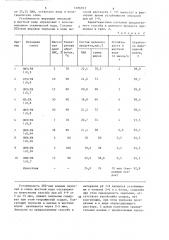 Способ получения эмульгатора для жирования кож (патент 1286593)