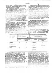 Способ определения степени качественных изменений мяса (патент 534692)