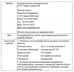 Абсорбирующее изделие с двойной сердцевиной (патент 2641086)