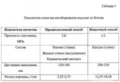 Способ ангобирования изделий из бетона (патент 2572249)