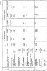 Способ повышения нефтеотдачи нефтяной залежи (патент 2250363)