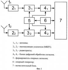 Способ угловой ориентации объекта по сигналам спутниковых радионавигационных систем (патент 2446410)