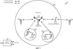 Сообщение информации состояния канала в сети беспроводной связи (патент 2533313)