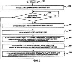Способ и устройство осуществления мониторинга и прогнозирования многопоточной нагрузки (патент 2277300)