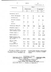 Керамическая масса для изготовления облицовочных плиток (патент 1006413)