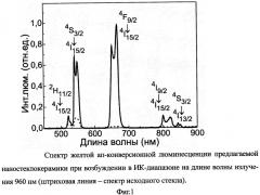 Люминесцирующая наностеклокерамика (патент 2579056)