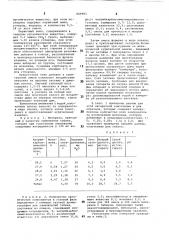 Способ изготовления курительной смеси (патент 849980)