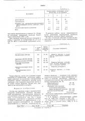 Состав для удаления старых лакокрасочных покрытий (патент 550414)