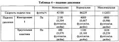 Газораспределитель установки для окисления nh3 (патент 2621772)
