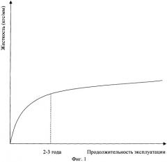 Способ изготовления резинометаллического амортизатора (патент 2261380)