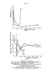 Полимерный буровой раствор (патент 560897)