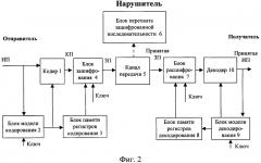 Способ арифметического кодирования с шифрованием (патент 2595953)