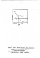 Способ управления процессом гравитационного обогащения (патент 780887)