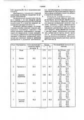 Способ получения порошка трисульфида молибдена (патент 1724583)