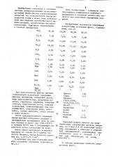 Фритта для эмалевого покрытия для стали (патент 1263661)