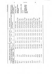 Двойные однозамещенные фосфаты цинка-кобальта (патент 1191444)