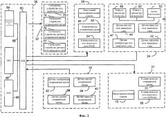 Система управления газовым защитным слоем и способ (патент 2335793)