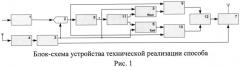 Способ измерения синхрофазора режимного параметра энергосистемы и устройство для его осуществления (патент 2519810)