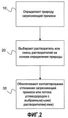 Уменьшение отложений при фракционировании бензина, в системе водяного охлаждения и секции извлечения продукта (патент 2522447)