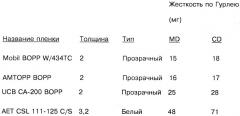 Этикетка (варианты) (патент 2326029)