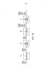 Управление фазовой когерентностью для гармонических сигналов в перцепционных аудиокодеках (патент 2612584)