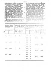 Способ изготовления биметаллических изделий (патент 1206005)