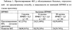 Способ определения риска развития фибрилляции предсердий у больных с предсердной экстрасистолией (патент 2657189)