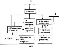 Антиколлизионная система радиочастотной идентификации (патент 2344441)