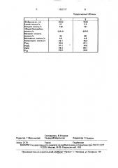 Способ детоксикации организма (патент 1822797)