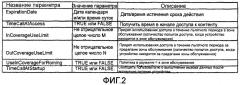 Способ и устройство для управления политиками для основанных на времени лицензий в мобильных устройствах (патент 2445742)