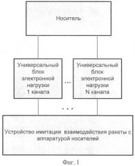 Способ имитации взаимодействия ракеты с аппаратурой носителей и устройство для его реализации (патент 2414746)