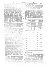 Система для программного управления (патент 1273882)