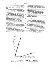 Способ получения карбоцепных полимеров (патент 802293)