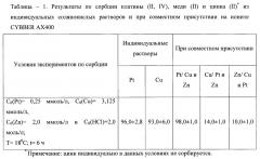 Способ разделения платины (ii, iv), меди (ii) и цинка (ii) в солянокислых растворах (патент 2637547)