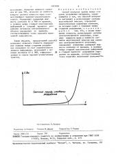 Способ контроля границ между стадиями разрушения материала (патент 1481669)