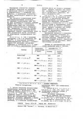 Способ получения мочевино-формальдегидныхудобрений (патент 833932)