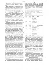 Литниковая система для сифонной отливки слитков (патент 1284650)