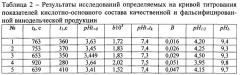 Способ оперативной оценки качества винодельческой продукции (патент 2631489)