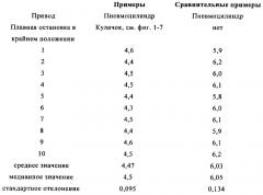 Взвешивающее устройство для взвешивания штучных предметов (патент 2636406)