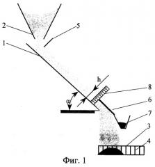Способ определения высоты слоя сыпучего материала на скате (патент 2251665)