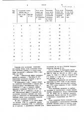 Пластизоль на основе поливинилхлорида (патент 956520)