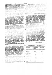 Способ определения пирувата в биологических объектах (патент 1322984)