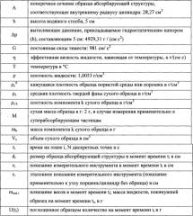 Абсорбирующие изделия с улучшенными абсорбирующими свойствами (патент 2573299)